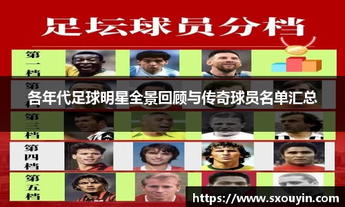 各年代足球明星全景回顾与传奇球员名单汇总