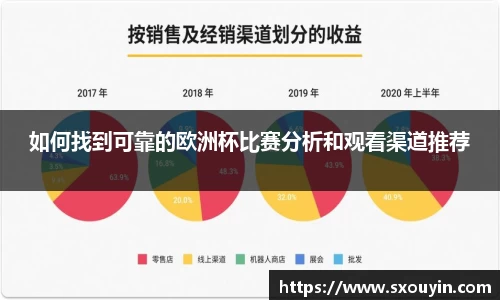 如何找到可靠的欧洲杯比赛分析和观看渠道推荐